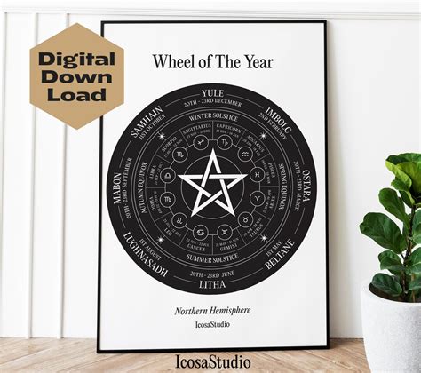 wheel of the year australia 2024